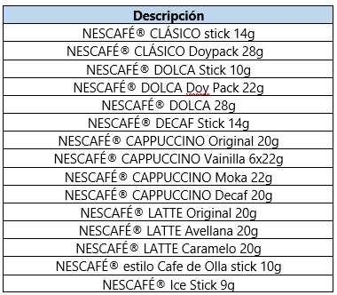 tabla productos