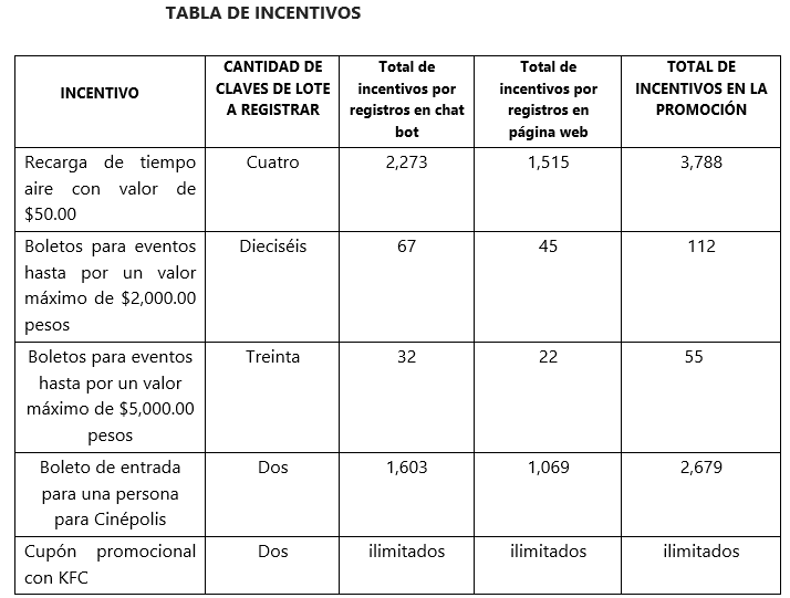 tbl incentivos