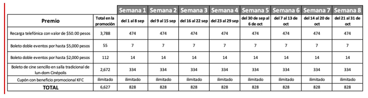 tabla acento