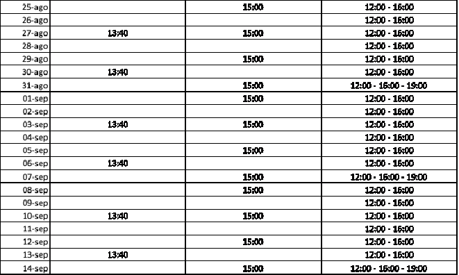 i5